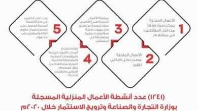 الاعمال المنزلية 2020 Copy