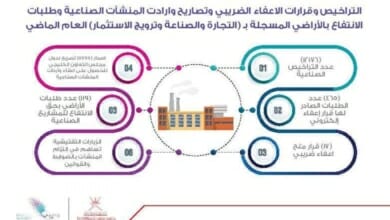 التراخيص الصناعية Copy