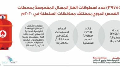 أسطوانات الغاز Copy