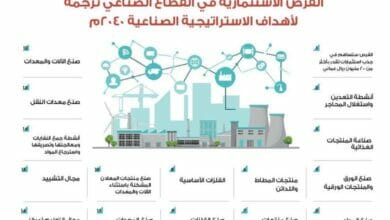 خمسون فرصة استثمارية Copy