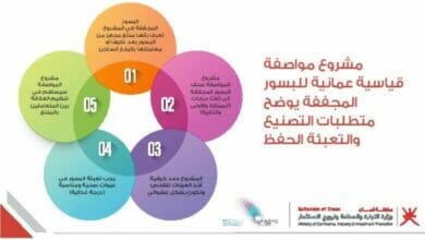 مواصفة قياسية عُمانية للبسور المجففة Copy