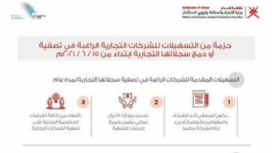 حزمة من التسهيلات للشركات Copy