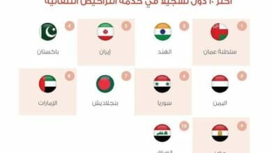 خدمة الموافقة التلقائية للتراخيص Copy