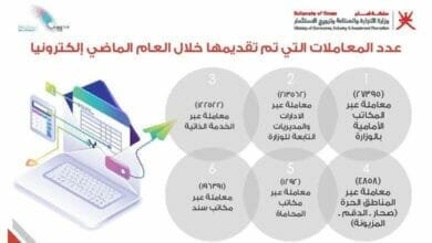 معاملات الكترونية Copy