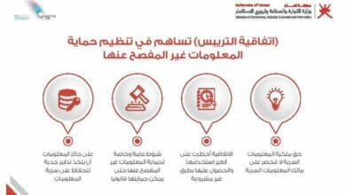 اتفاقية التريبس Copy