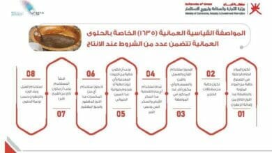 الحلوى العمانية Copy