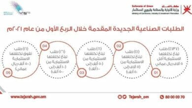 الطلبات الصناعية Copy