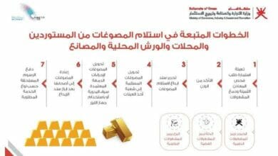 المصوغات Copy