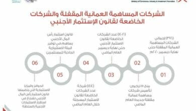بروؤس أموال أكثر من 8 مليارات و498 مليون ريال عماني Copy