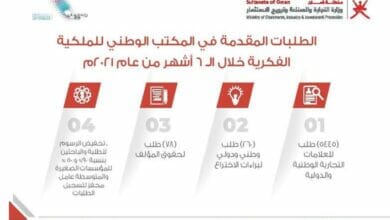 طلبات العلامات التجارية Copy