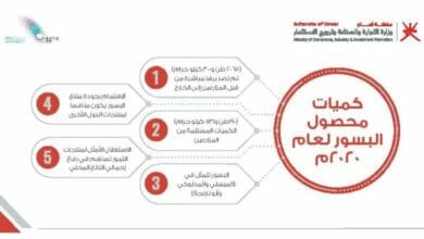 محصول البسور Copy