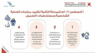 منتجات العناية الشخصية Copy