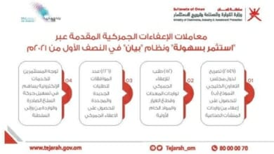 الاعفاء من واردات المنشات الصناعية Copy