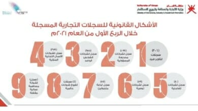 سجلات تجارية Copy