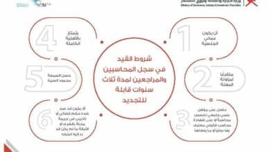 لجنة القيد في سجل المحاسبين Copy