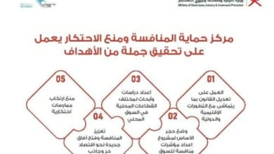 مركز حماية المنافسة ومنع الاحتكار Copy