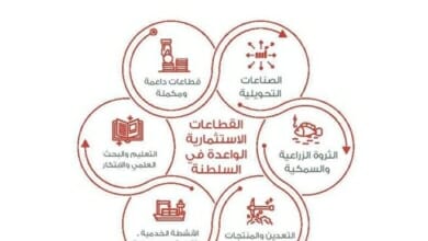 التجارة والصناعة وترويج الاستثمار Copy