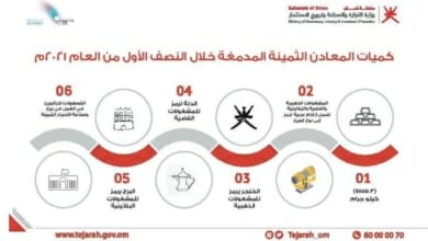 دمغ أكثر من 755 ألف كيلو جرام من المعادن الثمينة خلال الـ 6 أشهر الماضية Copy