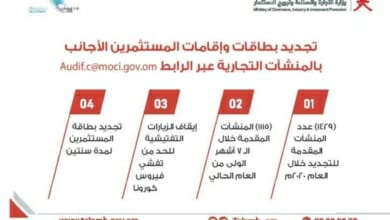 عدد المنشآت التجارية التي قامت بتجديد أنشطتها المنتهية عبر المنصة الإلكترونية Copy