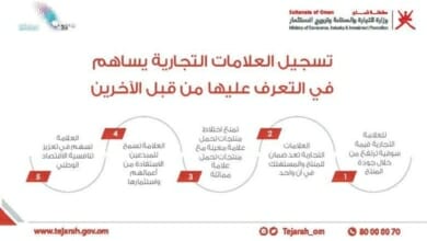 قيمة وأهمية الملكية الفكرية Copy