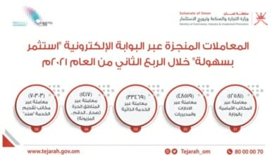أكثر من 166 ألفا المعاملات الإلكترونية المنجزة عبر استثمر بسهولة Copy