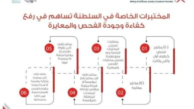 المختبرات الخاصة Copy