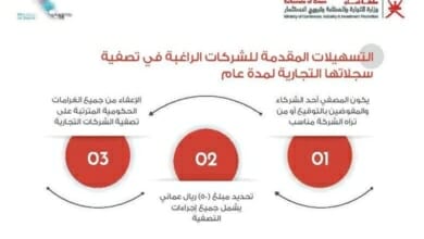 دمج وتصفية شركات Copy