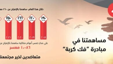 بنك مسقط Copy 7