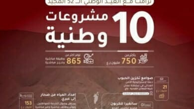 جهاز الاستثمار العماني Copy