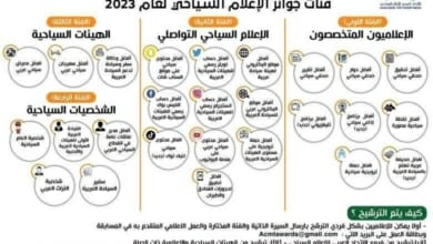 الإعلام السياحي العربي Copy