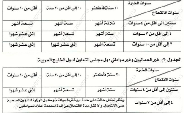 وزير الصحة وقرار بشأن الفئات الطبية المنقطعة