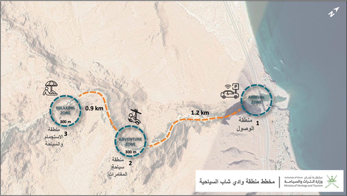 السياحة ومنطقة وادي شاب 4