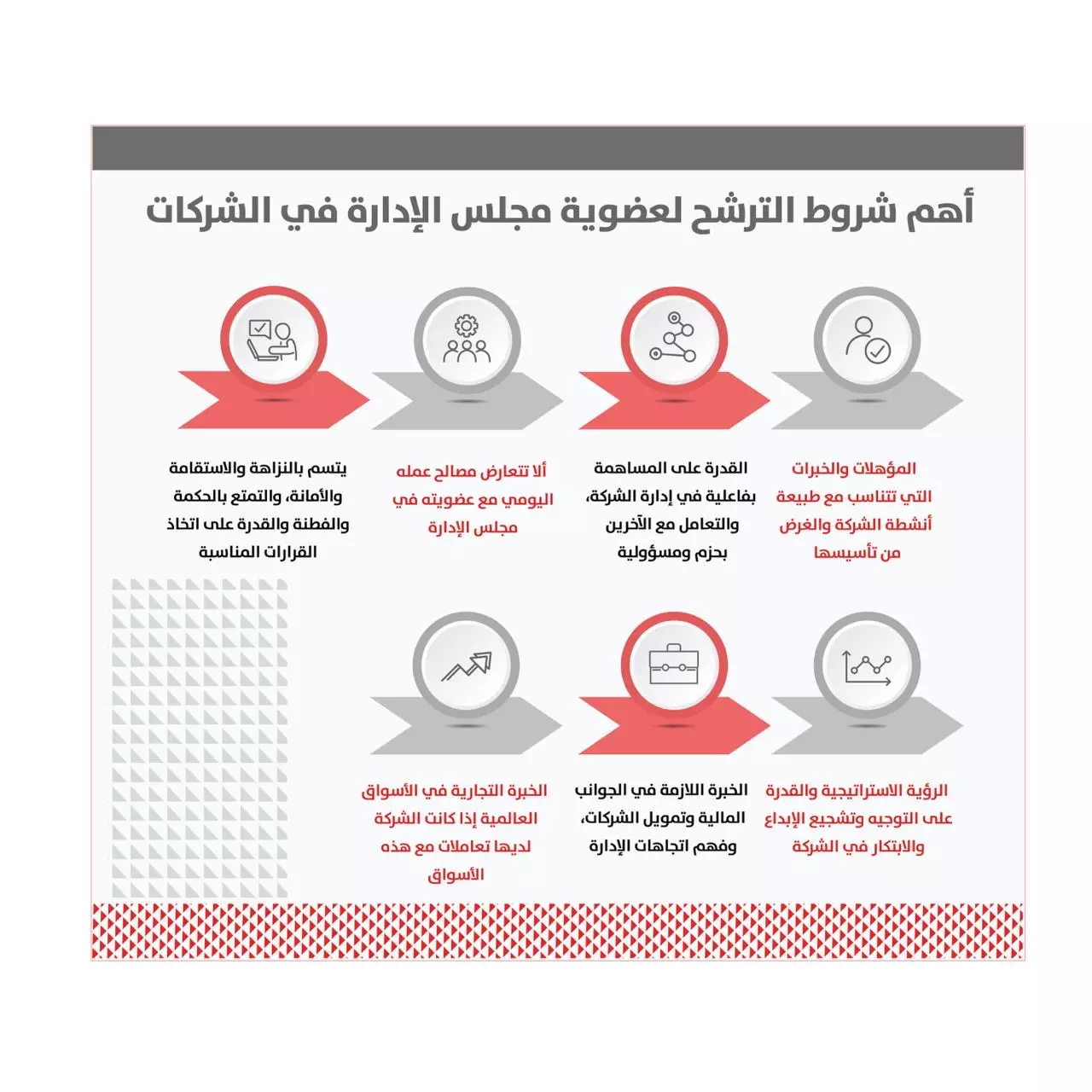 التجارة والصناعة وترويج الاستثمار 