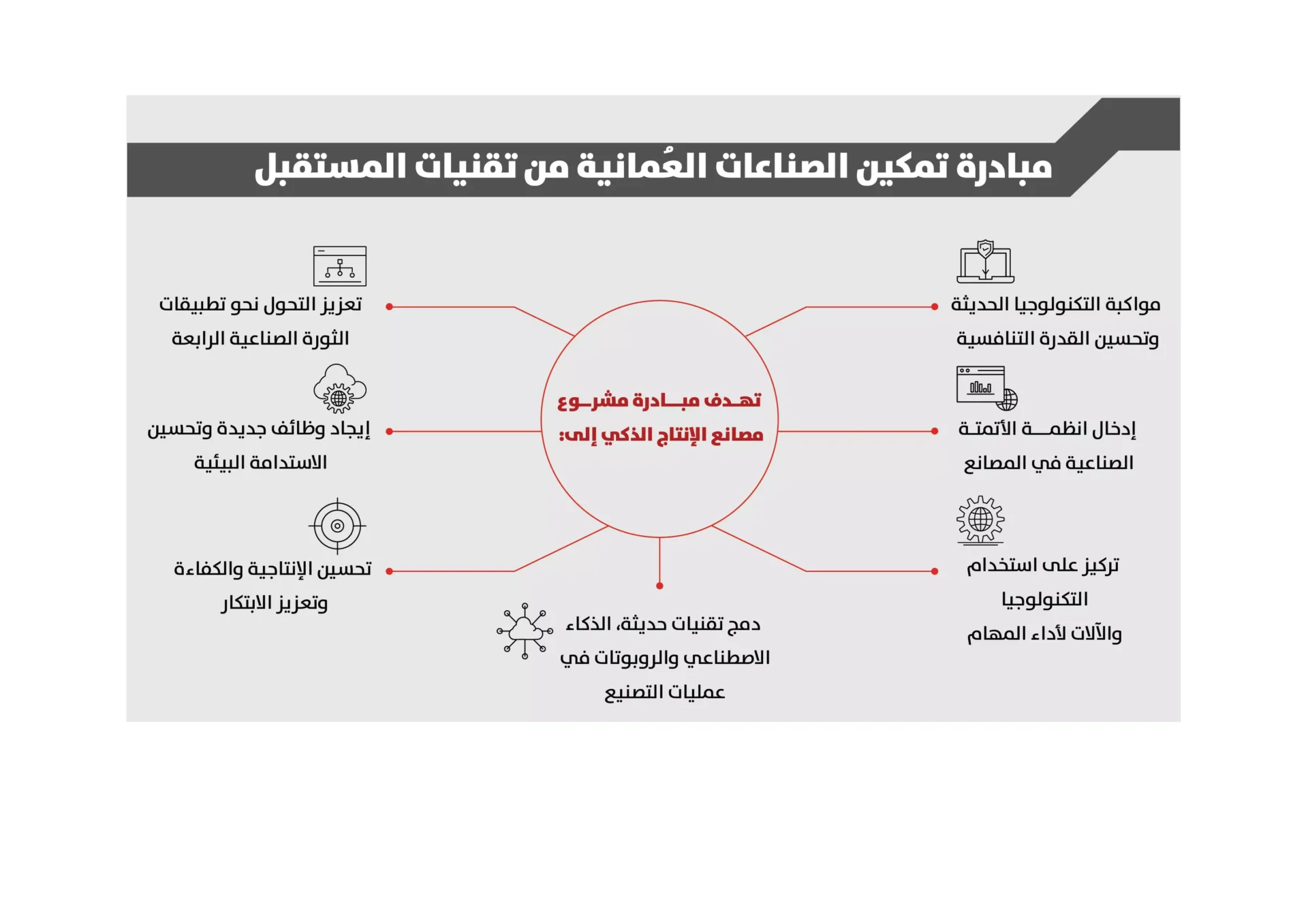 الذكاء