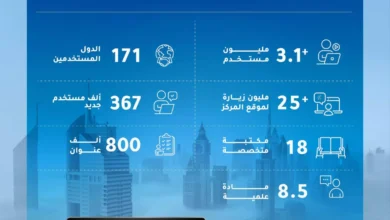 مركز المعرفة