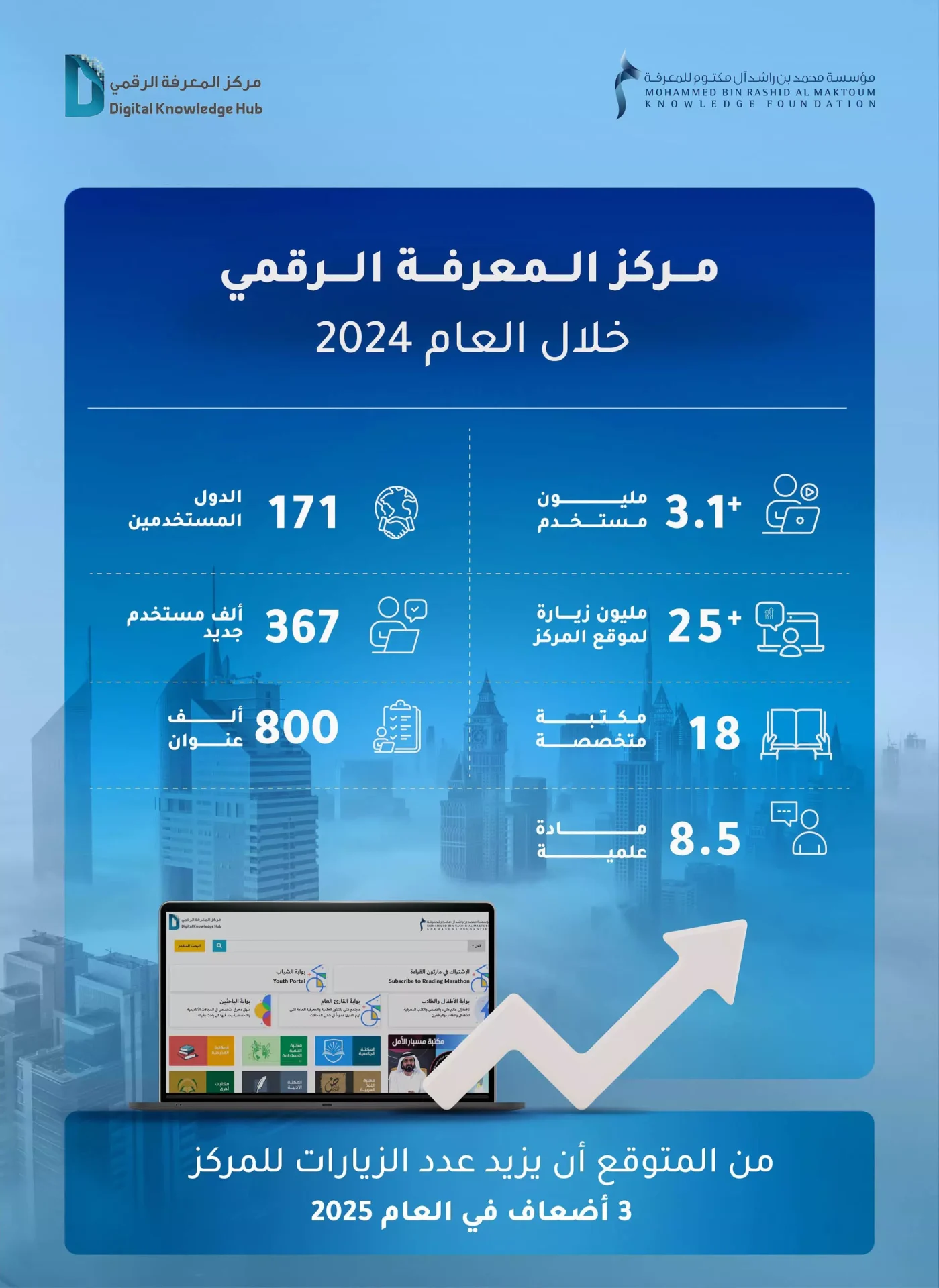 مركز المعرفة