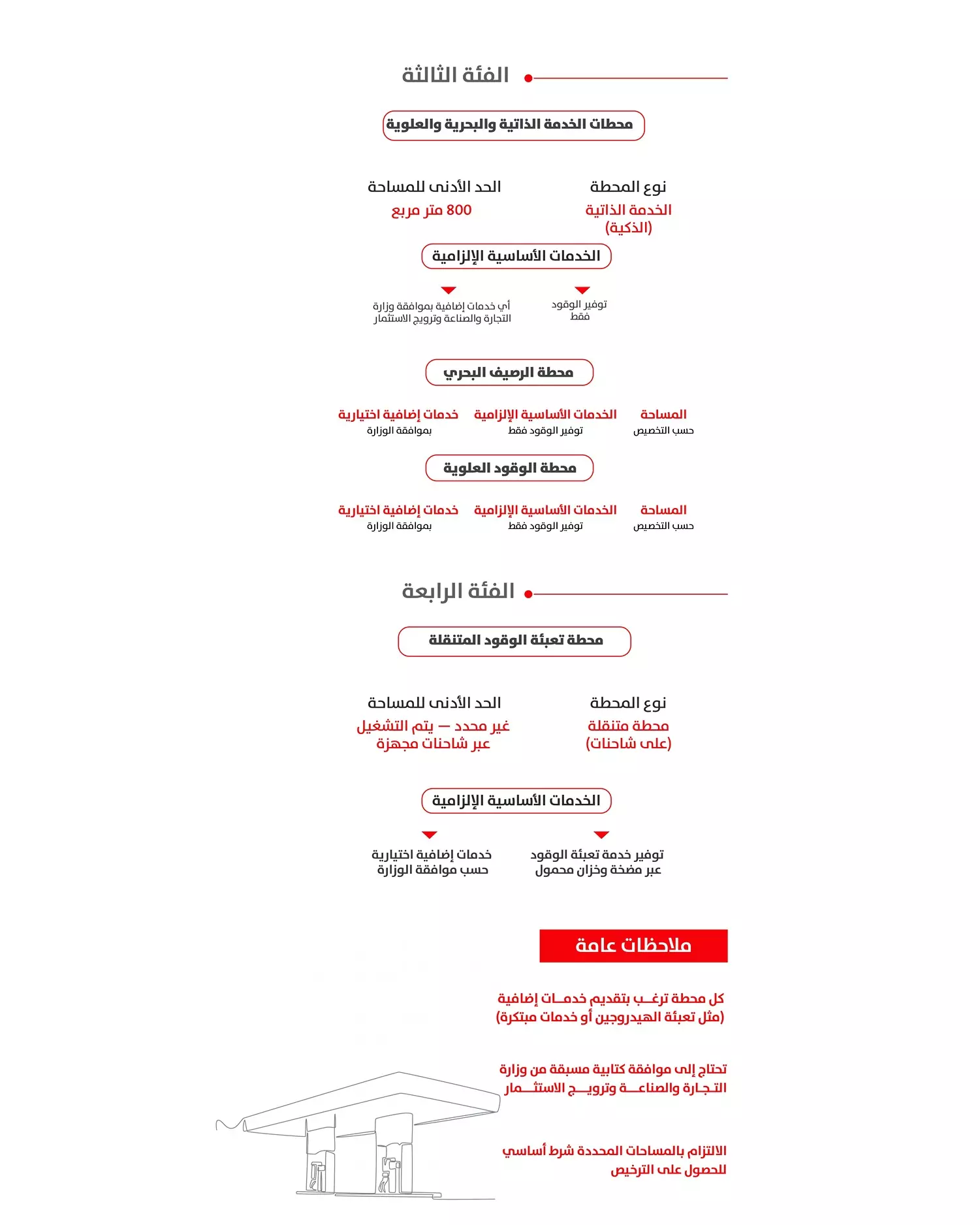 التجارة والصناعة 