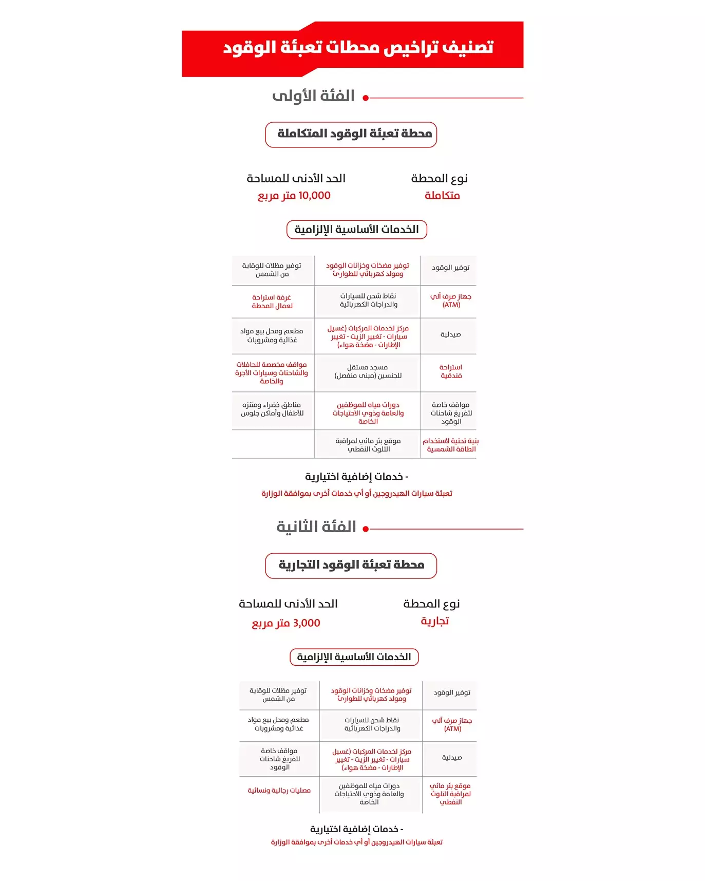 التجارة والصناعة 