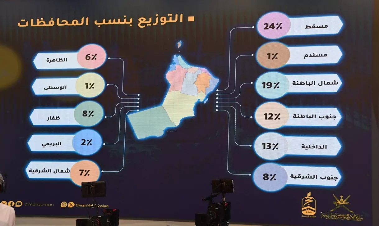 الحج