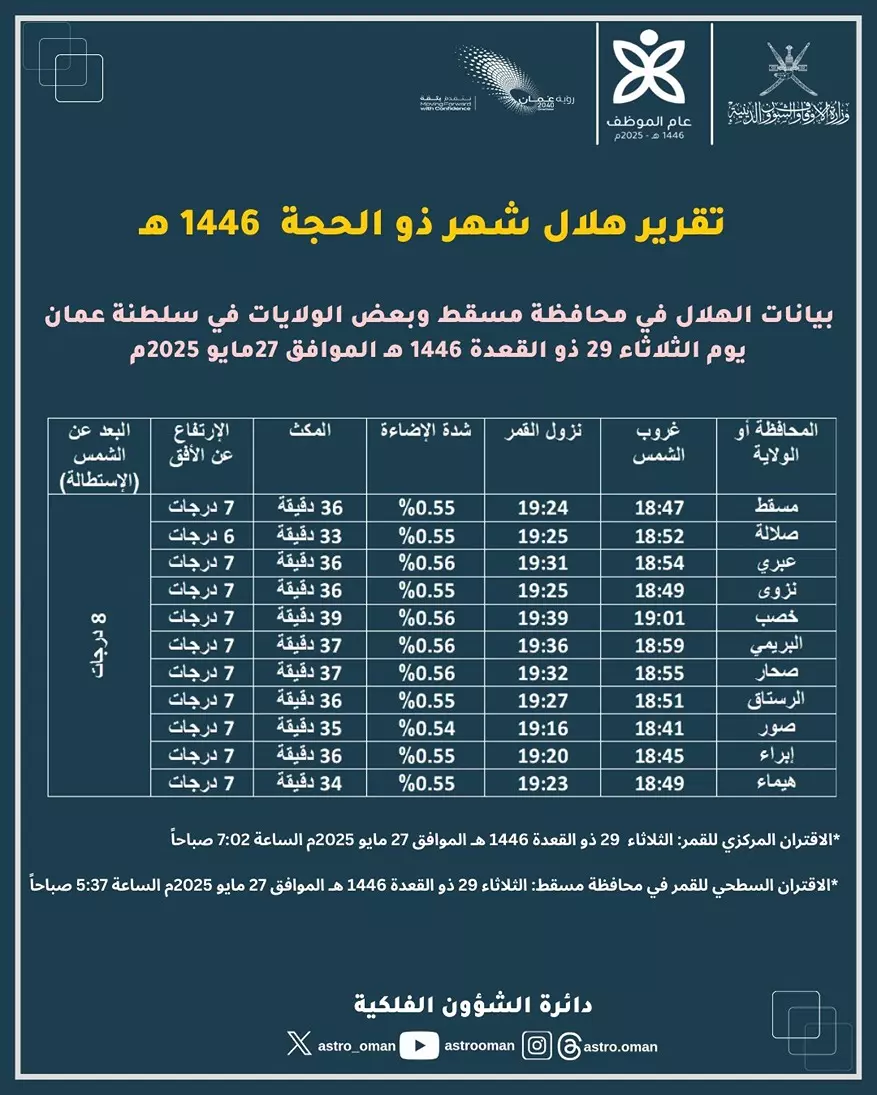 سلطنة عُمان