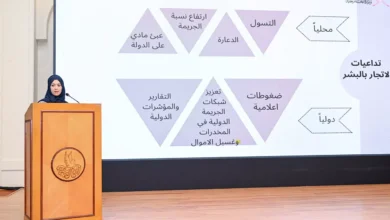مؤشرات