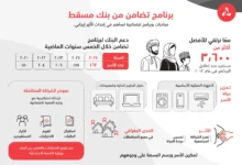 بنك مسقط
