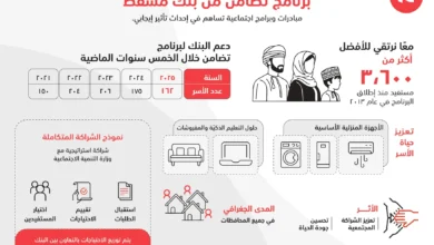 بنك مسقط