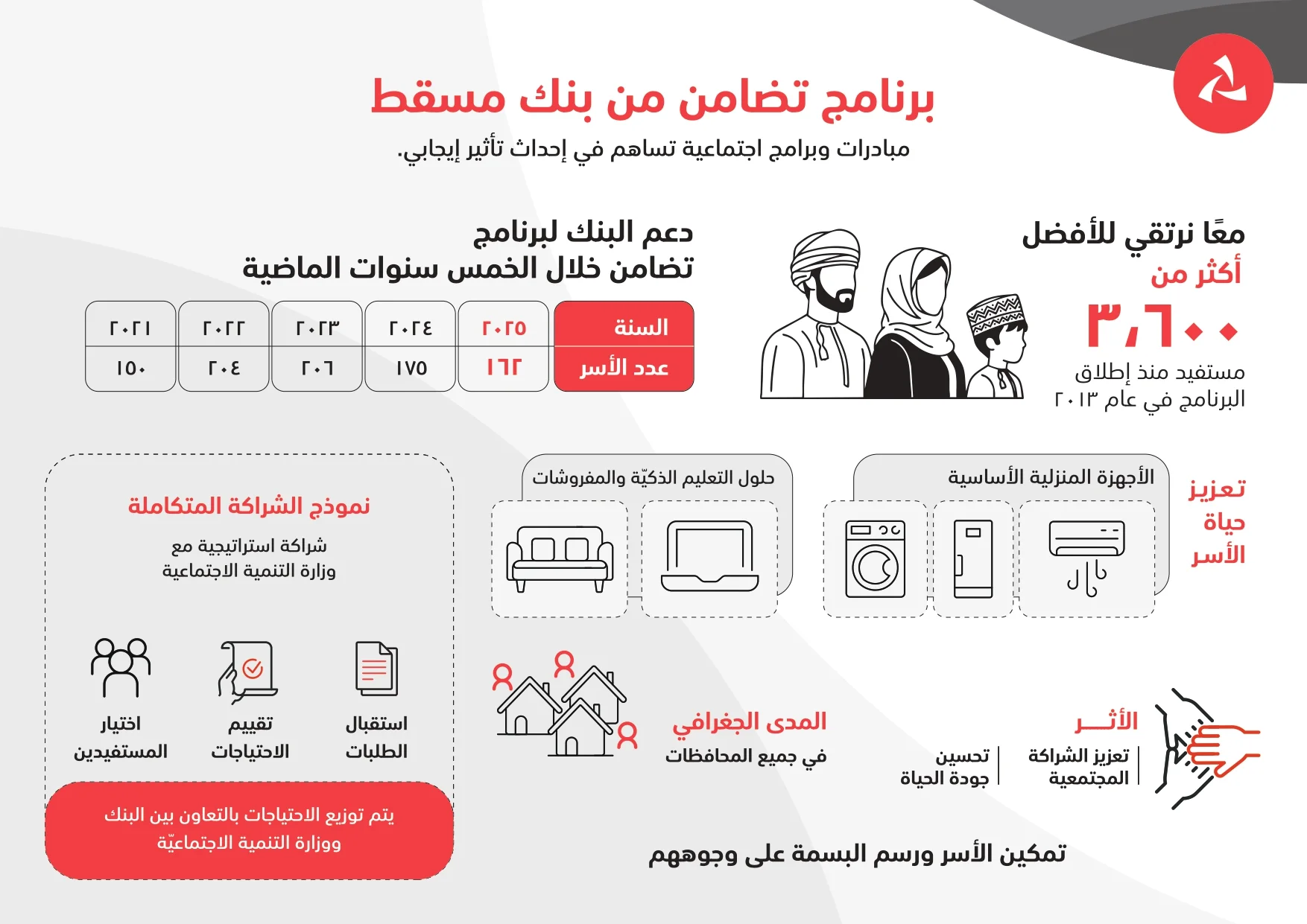 بنك مسقط