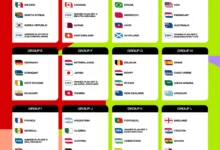 قرعة كأس العالم