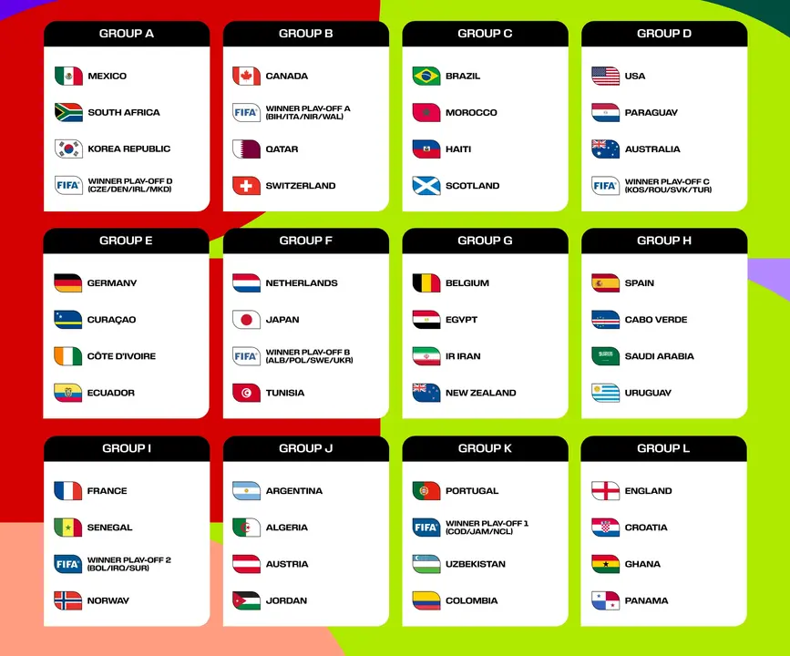 قرعة كأس العالم