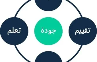 التنفيذ