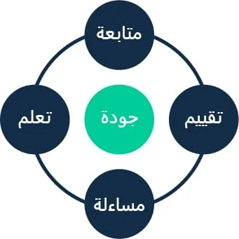 التنفيذ