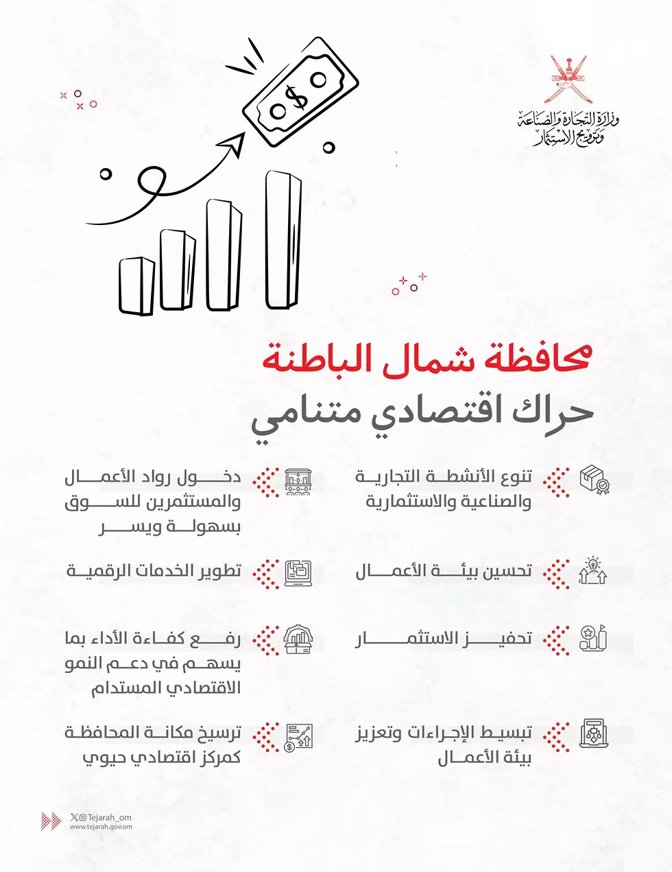 الباطنة
