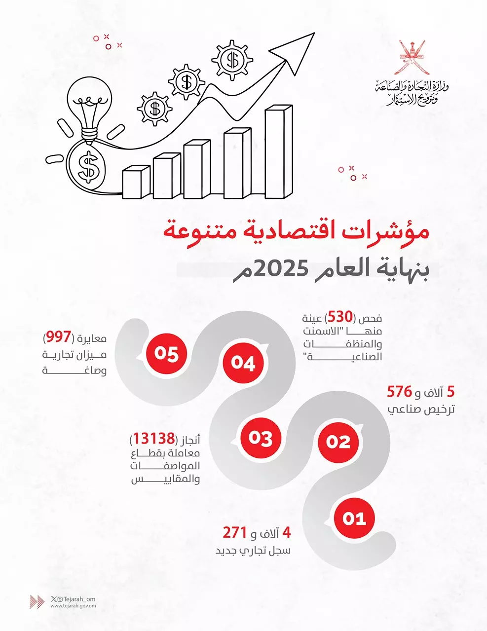 الباطنة